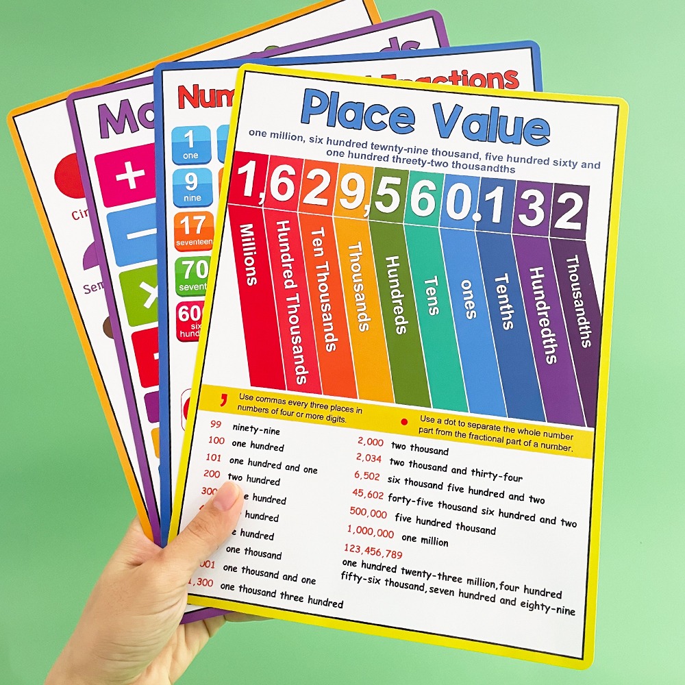 Kids Educational Poster - 수학 어린이 교육용 수학 포스터 덧셈