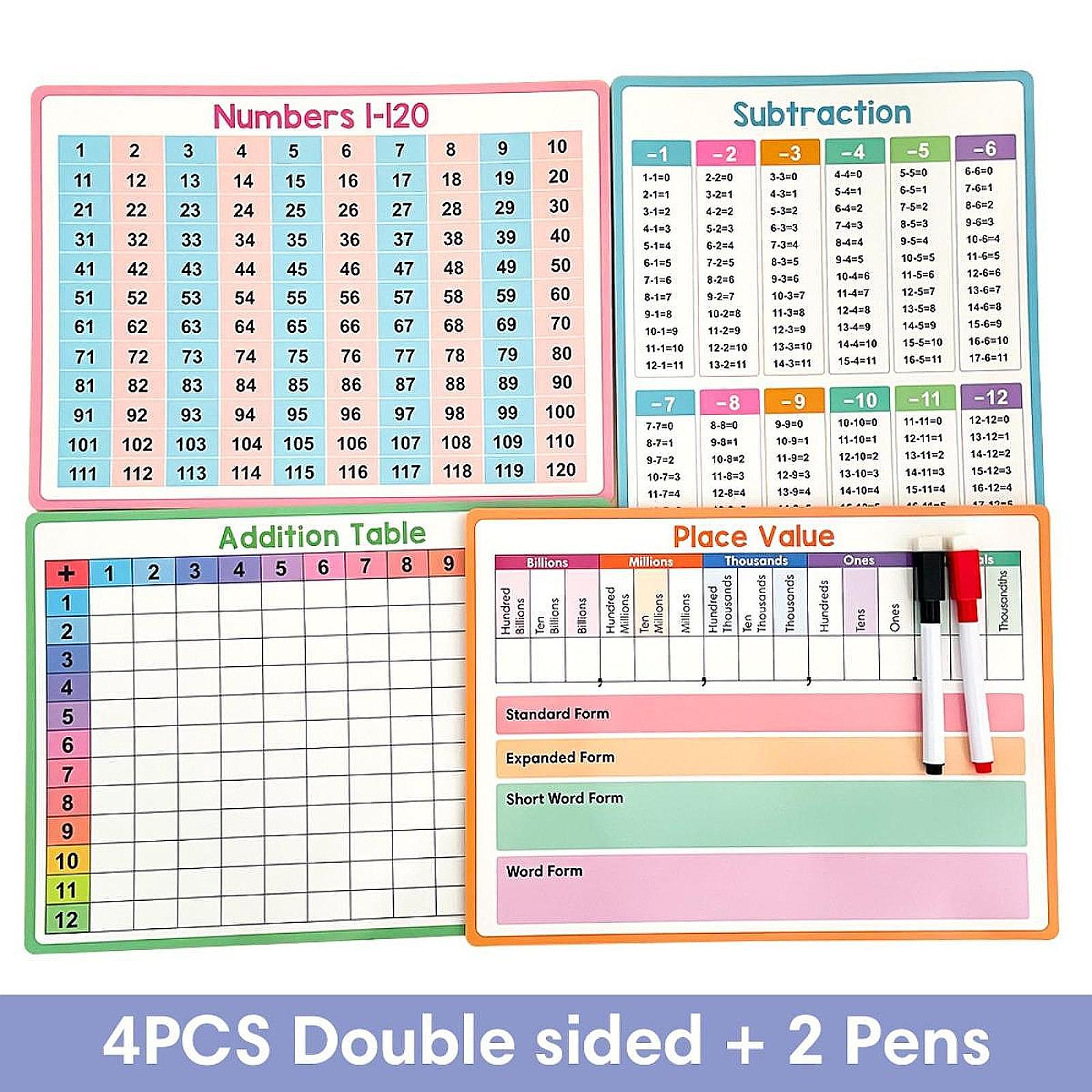 수학 포스터 어린이 교육 수학 추가 뺄셈 곱셈 부문 테 - Kids Educational Poster 리뷰 및 가격