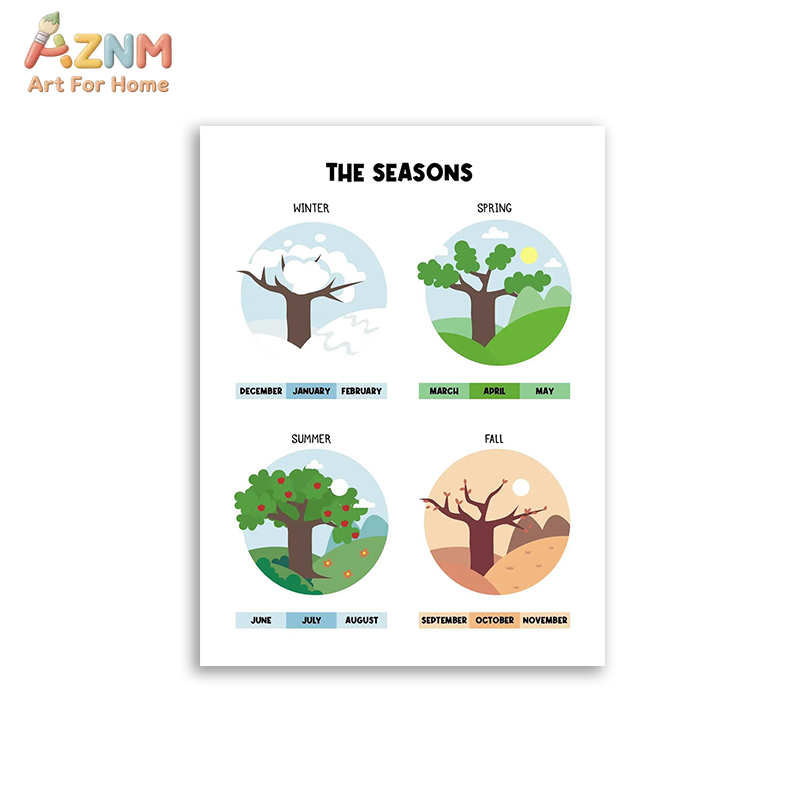 AZNM 교육용 알파벳 숫자 프레임리스 캔버스 벽 예술 - Kids Educational Poster 리뷰 및 가격